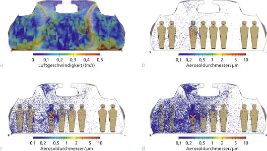 Simulationsszenario Flugzeug – wie verteilen sich Aerosole im Innenraum?