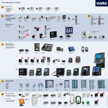 kaba-produktportfolio-uebersicht-2011-08.pdf
