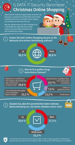 GDATA Infographic Christmas Online Shopping Survey All DE RGB.jpg