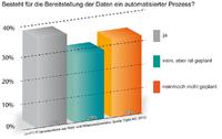 Research Benutzerrechte Grafik