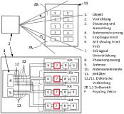 Neue RFID-Chips für noch zuverlässigere Identifikation und Lokalisation von metallischen Objekten