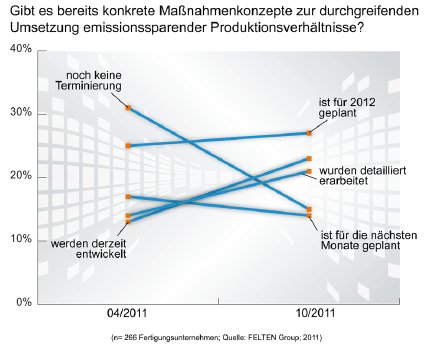 Felten_Research-Bereitschaft_zu_Energiesparinvestitionen_Grafik3_GIF.gif
