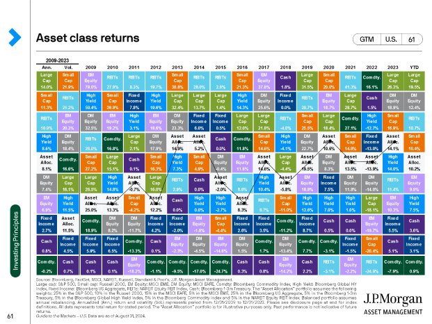 Allwetter Portfolio.png