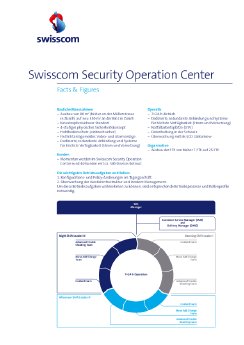 20100119_CBU_FS_A4_SSOC_de.pdf