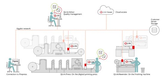 Workflow_Nyquist_QLink_03a.jpg