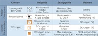 Qualifizierungsmerkmale Tabelle
