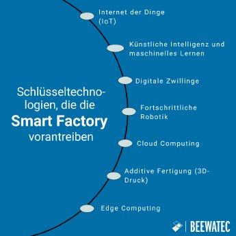 DE_Key Technologies Driving the Smart Factory (2).png