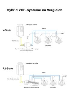 Hybrid VRF-Systeme im Vergleich.jpg