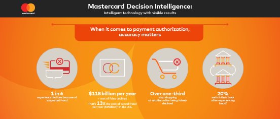 Mastercard Decision Intelligence_Payments Authorization.png