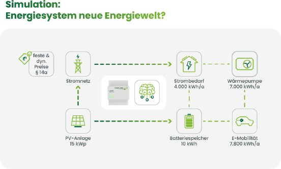 Energiesystem neue Energiewelt.png