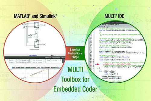 GHP699-Image1-MULTI toolbox for embedded coder-LRES.jpg