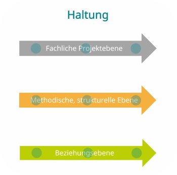 3 Handlungsebenen.png