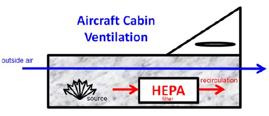 Aircraft_Cabin_Ventilation.jpg