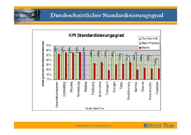 KPI SCAN-Folien.pdf