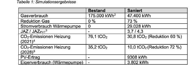 Tabelle 1_Simulationsergebnisse.jpg