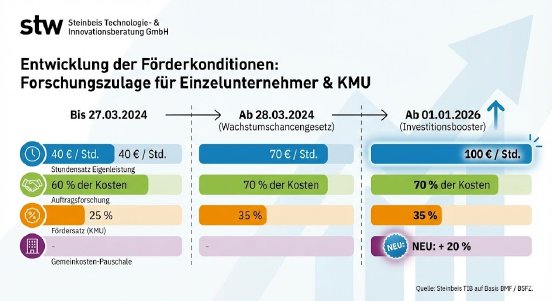 Einzelunternehmer und Erfinder.pdf