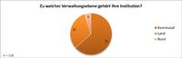 Abbildung 1: Übersicht der befragten Verwaltungsebenen