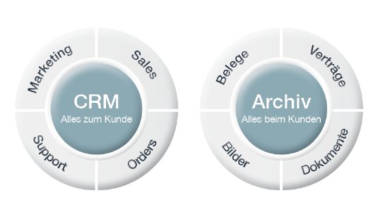 CRM-Archiv.png