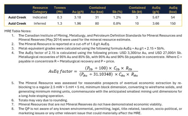 RuaGold_050526_DEPRcom.005.png