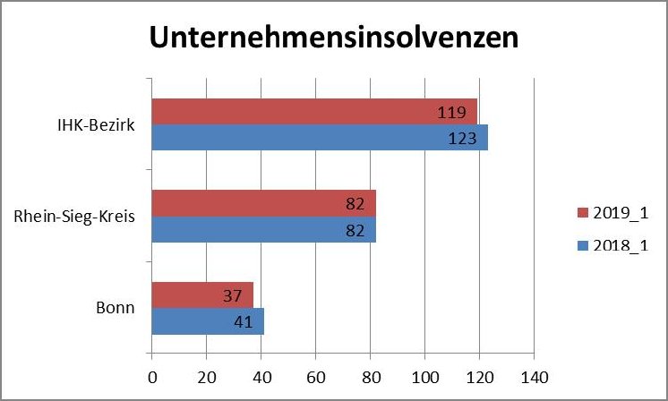 UnternehmensinsolvenzenSept2019.jpg