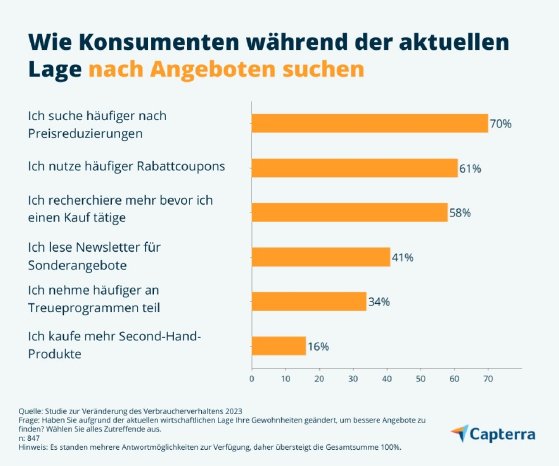 Apps-zum-Sparen-Inflation-Capterra-Grafik.jpg