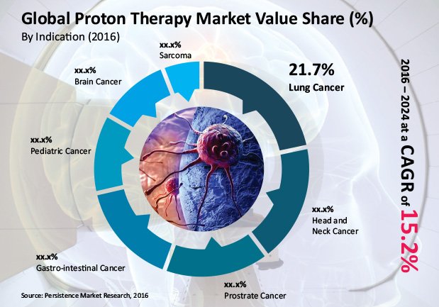 proton-therapy-market.jpg