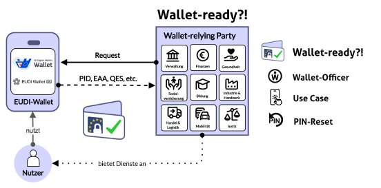 Wallet-ready-abstrakt.png