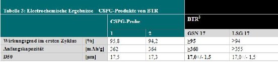 Tabelle 3.JPG