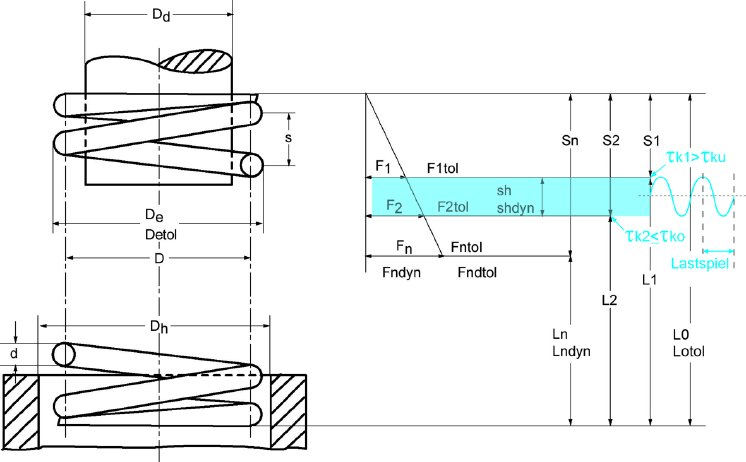 Schwingungsschaubild_Druckfeder_dynamisch.jpg