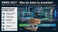 KWKG-Novelle nimmt Fahrt auf - BMWE veröffentlicht Eckpunktepapier