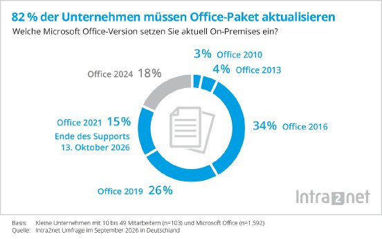 Statistik-Microsoft-Office-Upgrade-2026 (1).png