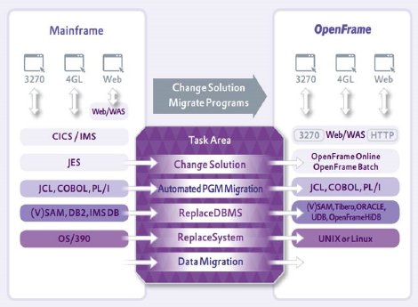 OpenFrame-Model-by-TmaxSoft-4.jpg