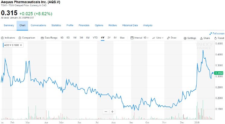 AQS-Chart one year.jpg