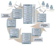 Der modulare Aufbau der Software ermöglicht nicht nur die individuelle Anpassung der Software, sondern bietet zudem eine integrierte Softwarelösung