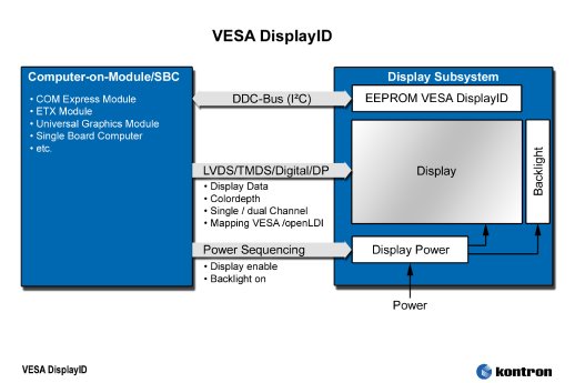 VESA-Display-ID-Standard-Display-Description-Data-080226.jpg