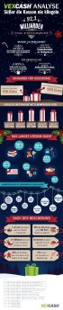 Infografik_Weihnachtskonsum der Deutschen (Vexcash AG).jpg