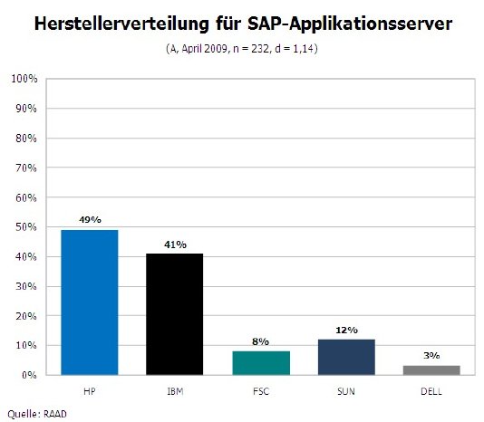 Server_Anbieter_A.jpg