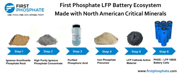 FirstPhosphate_141025_DEPRcom.001.png