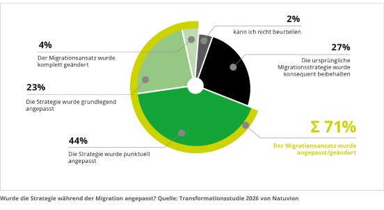 18_DE_Anpassungen während der Migration.png