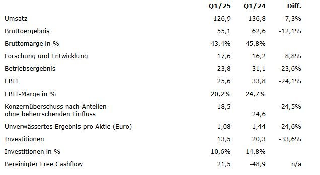 Finanzzahlen.JPG