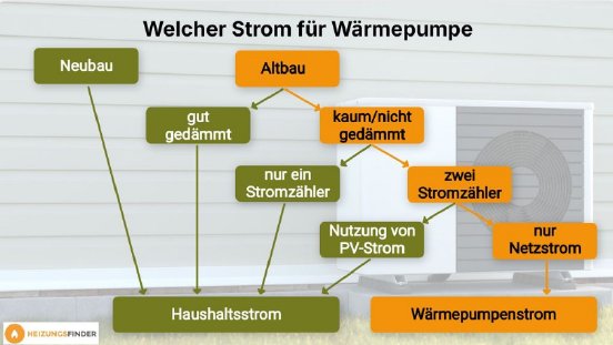 waermepumpenstrom-oder-haushaltsstrom.png