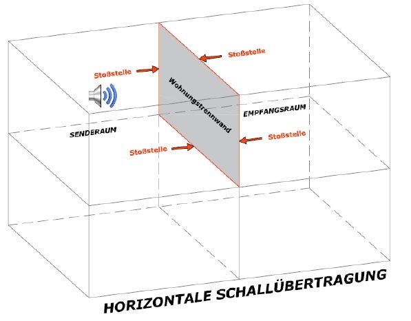 horizontaler Schallschutz.jpg