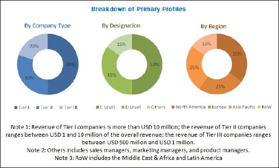 digital-intelligence-platform-market.jpg