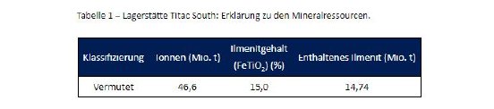 Tabelle 1.JPG