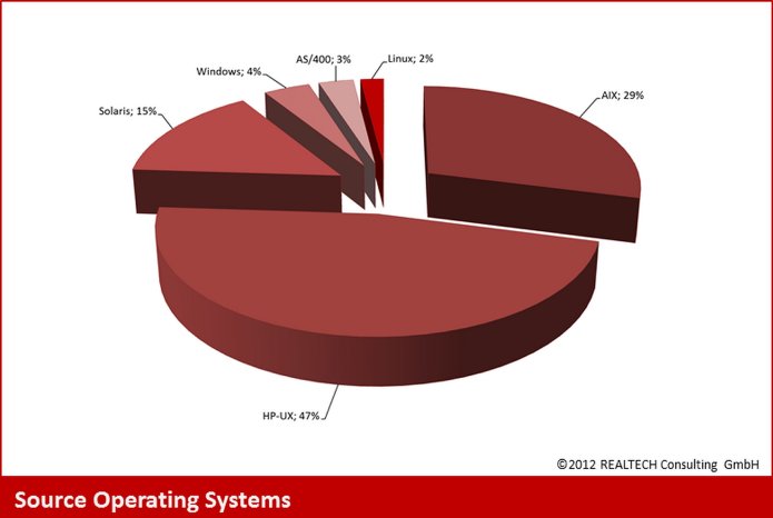 Source Operating Systems.jpg