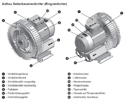 Grundsätzlicher Aufbau eines Seitenkanalverdichters_02.jpg