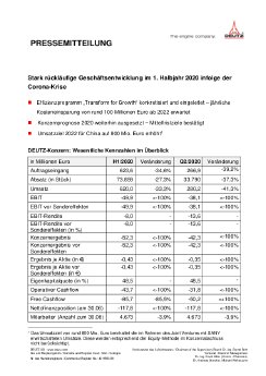 20200811_DEUTZ_Pressemitteilung_H12020_de.pdf