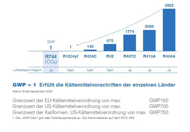 K_ltemittelvorschriften_der_einzelnen_L_nder.jpg