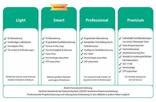 LI_Post_Übersetzungspakete (2).png