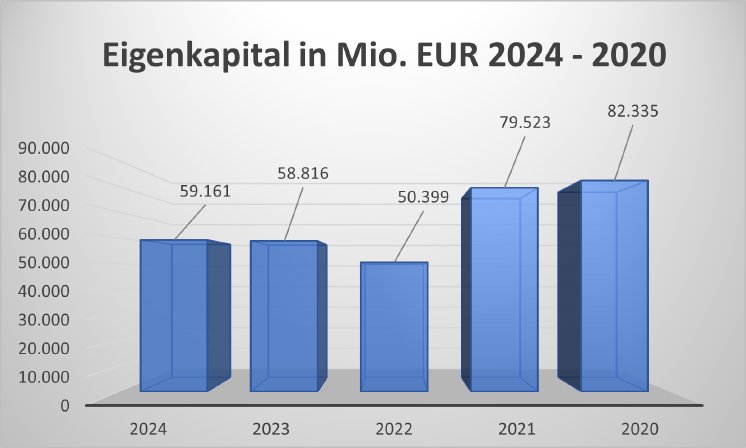 eigenkapital-alv-03-09-2025-xtb.png